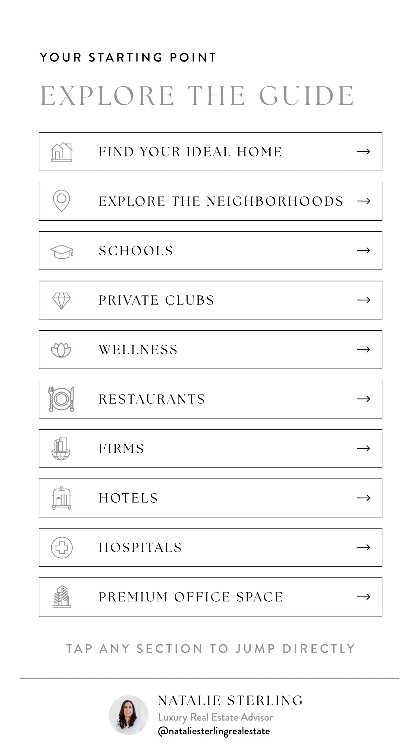 The guide's illustrated contents page